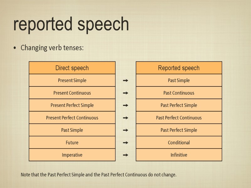 reported speech Changing verb tenses:         Note